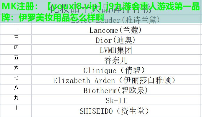 伊罗美妆用品怎么样啊